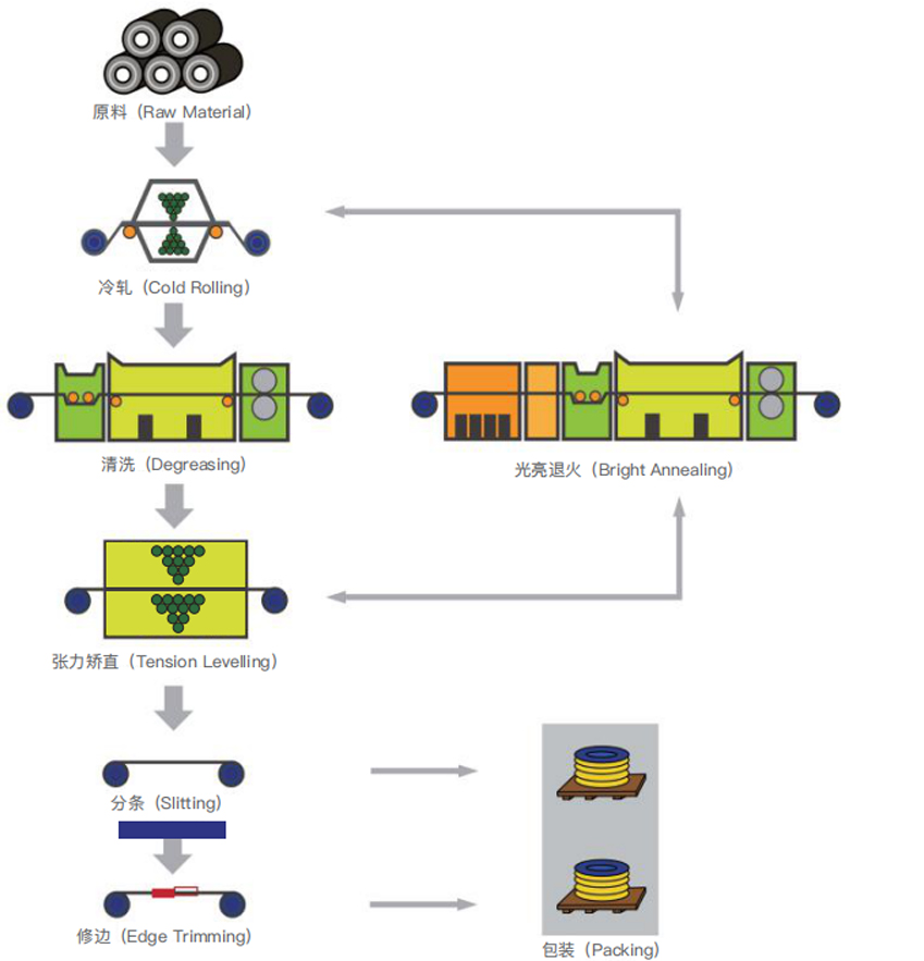 Materiais de liga de precisão WuXi Huansheng Co., Ltd.
